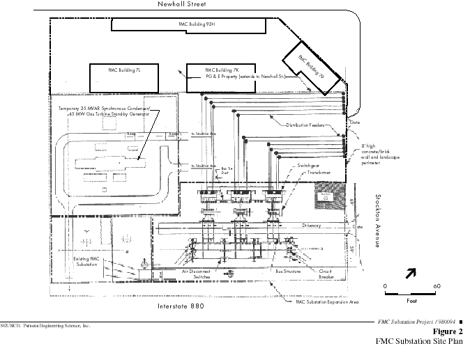 FMC Initial Study: Figure 2